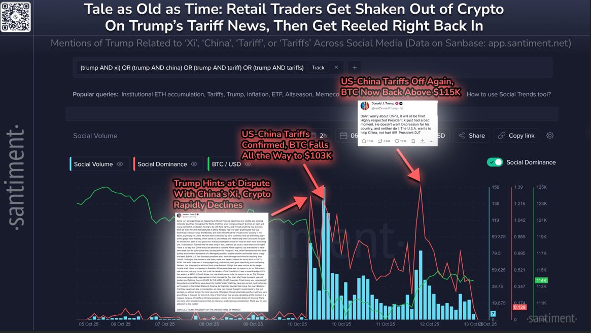 Kripto para birimleri, Amerika Birleşik Devletleri, Sosyal Medya, Veri